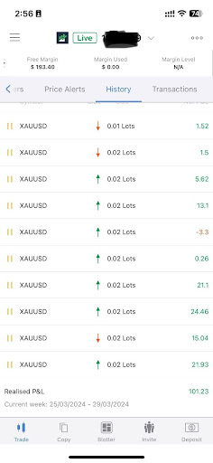 Trading Results