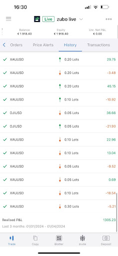 Trading Results